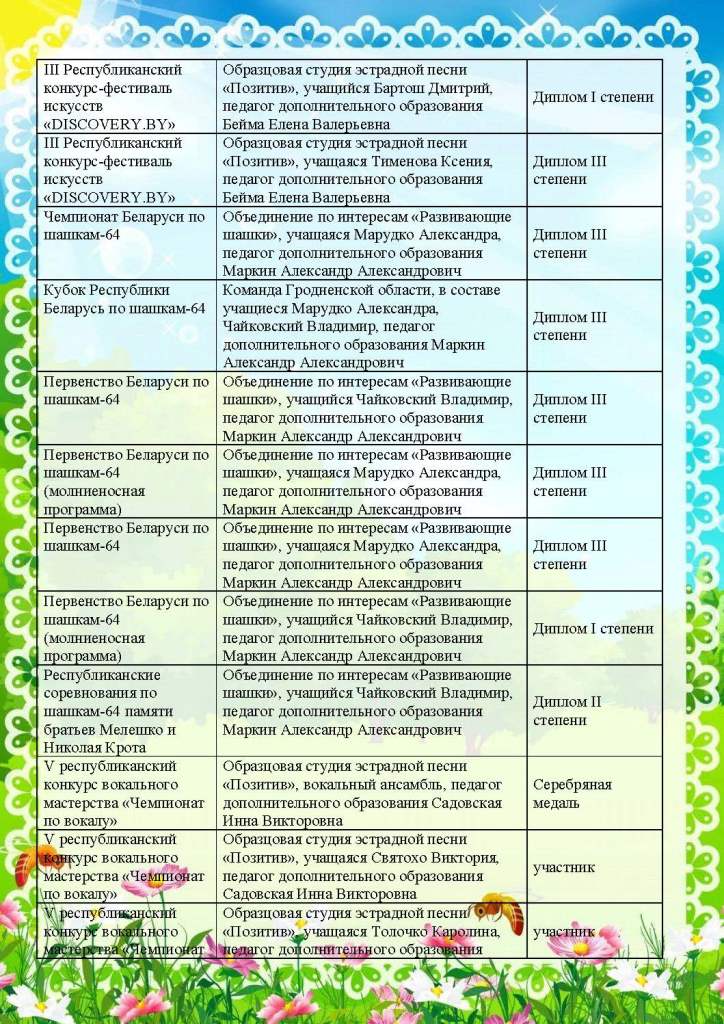наши достижения_1_Страница_04